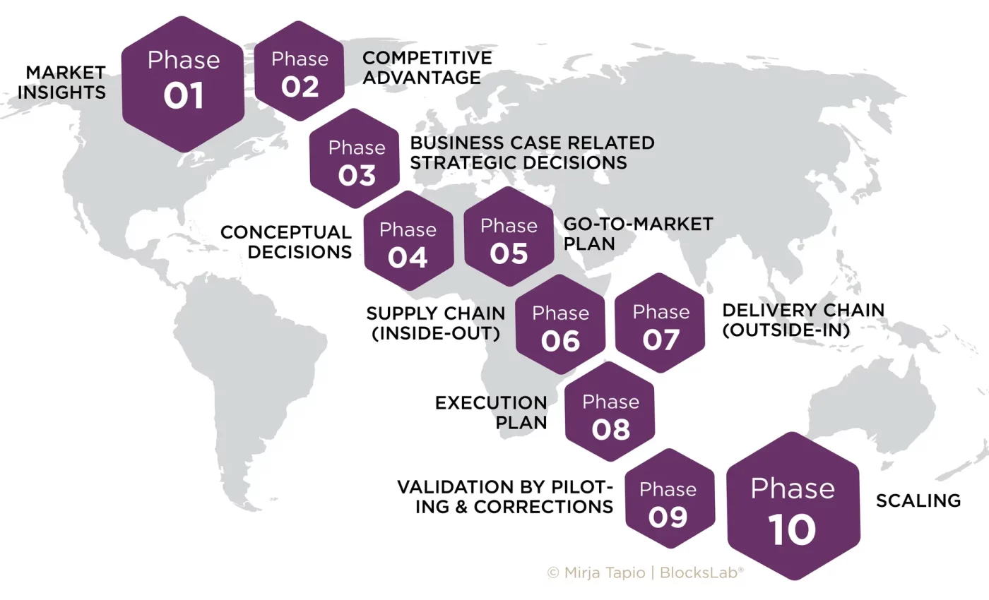 The 10 Phases of Modern Commercialization 1400x850 px